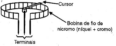 Estrutura básica de um potenciômetro de fio. 