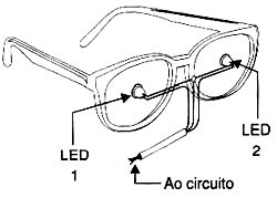 Os LEDs aplicados ao óculos. 