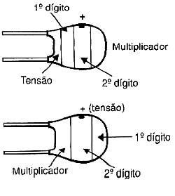 Códigos de marcação mais utilizados com os capacitores de tântalo em invólucro epóxi. 