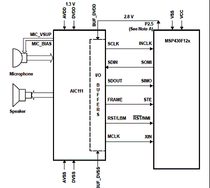  Solução de aparelho de ajuda auditiva utilizando o MSP430 e COPEC AIC111. 