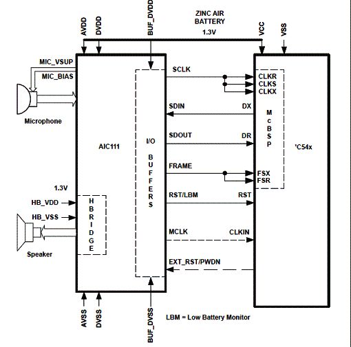  Circuito de aplicação com DSP da série TMS320. 
