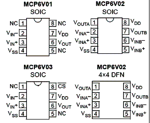 Figura 1 - Pinagem dos amplificadores operacionais MCP6V01/2/3 