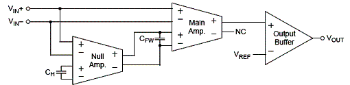 Figura 3 - Modo normal de operação do amplificador no zeramento de um circuito. 