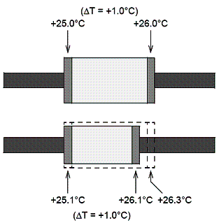 Figura 8 - Reduzindo os efeitos térmicos com a utilização de componentes menores. 