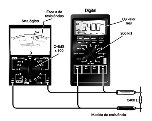 Figura 1- Medindo a resistência de um resistor com o multímetro analógico ou digital. Figura 1- Medindo a resistência de um resistor com o multímetro analógico ou digital.