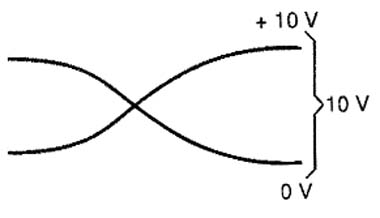 A pressão elétrica ou tensão pode ser medida num fio tomando como referência outro, para o qual a corrente circula. A pressão elétrica ou tensão pode ser medida num fio tomando como referência outro, para o qual a corrente circula.