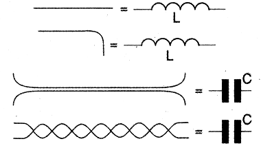  Fios longos, curvas, fios paralelos e trançados funcionam como verdadeiros capacitores e indutores (C e L). 