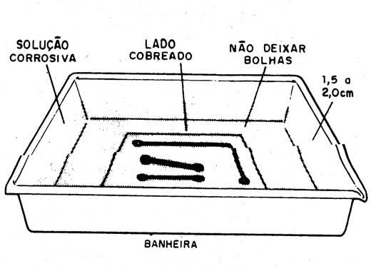  Uma banheira plástica com solução de percloreto de ferro é usada na corrosão da placa 
