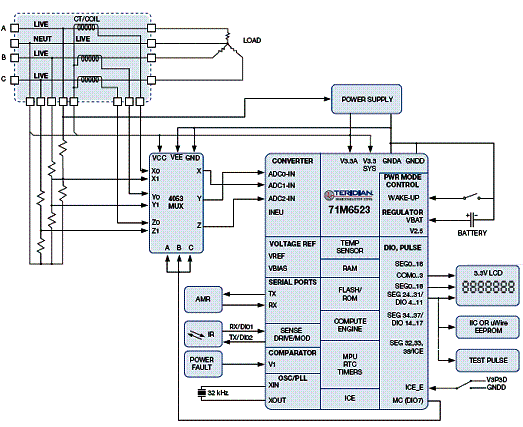 Diagrama de blocos do circuito típico. 