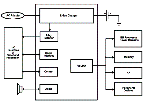 Diagrama de blocos do LP3921 da National Semiconductor. 