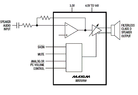 Diagrama de blocos do amplificador. 