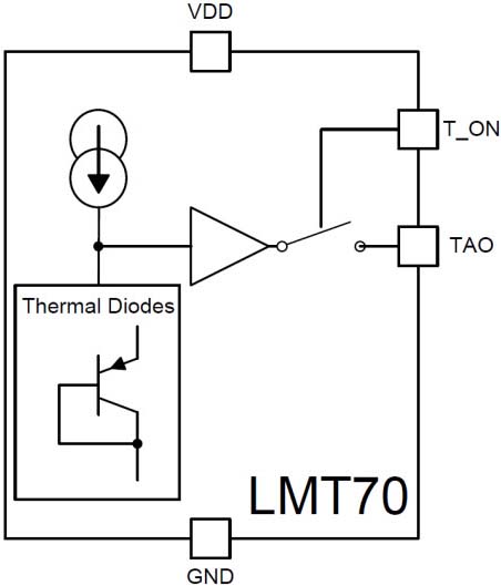 LMT70 Sensor de Temperatura de Precisão
