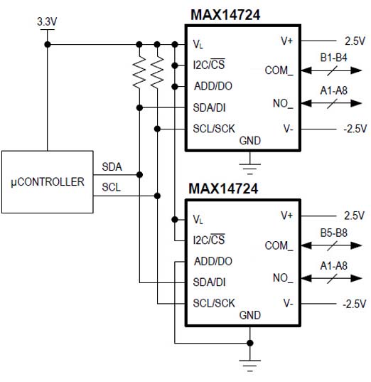 MAX14744 Chave Multiplexadores em Matriz 8 por 4

