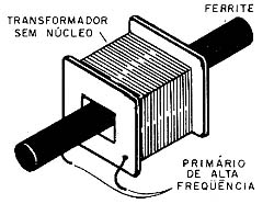 A bobina sensora L1. 