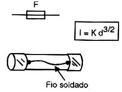 Um pedaço de fio pode ser usado como fusível.
