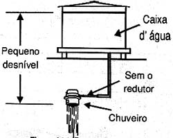 Para maior vazão o chuveiro deve ser usado sem a arruela estreitadora. 