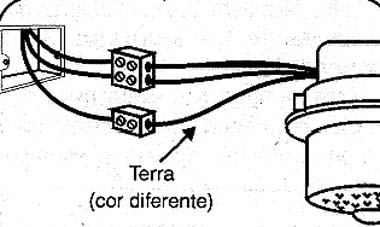 Usando os terminais de parafusos. 