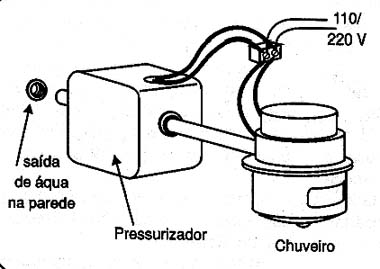 Um pressurizador para chuveiro. 