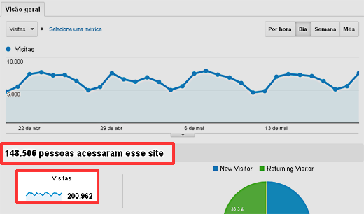 Relatório do Google Analytics. Relatório do Google Analytics.