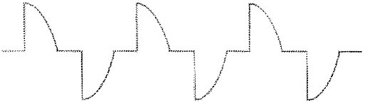 Forma de onda numa carga resistiva controlada por um TRIAC. 