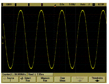Visualizando um sinal de 100 MHz num osciloscópio com faixa passante de 100 MHz. 
