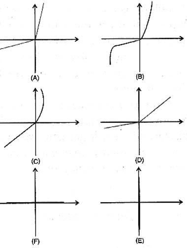 Figura 5 