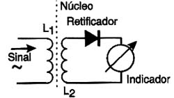 O instrumento indicador mostra a passagem do sinal de L1 para L2. 
