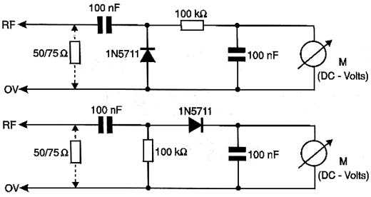 Detectores simples para medir RF com multímetro. O resistor de 50 a 75 ? é usado para medidas de potência. 