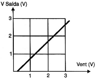 Resposta do circuito com um diodo rápido (Schottky). 
