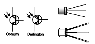 Figura 1 – Símbolos e aspectos
