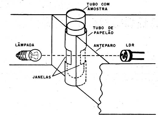 Figura 4 – Montagem do sensor
