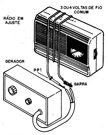 Figura 9 – Aplicando sinais a um rádio sem antena externa
