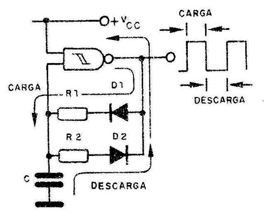 Figura 1 – O oscilador básico
