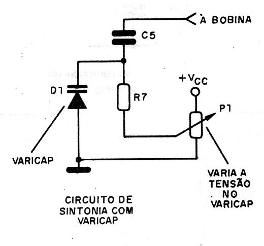 Figura 2 – A sintonia por varicap
