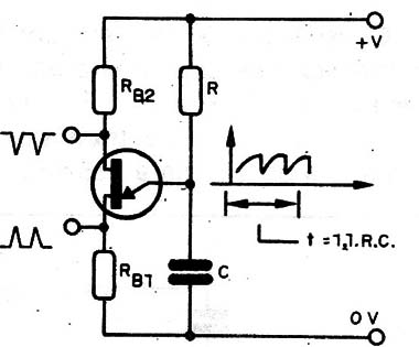 Figura 4 – Etapa de modulação com unijunção
