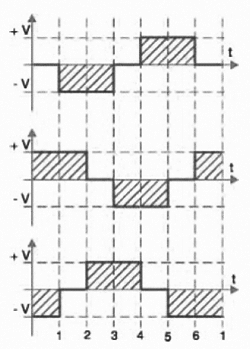 Figura 7 – Os pontos de chaveamento dos transistores
