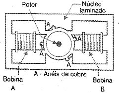 Motor de indução de 4 pólos. 
