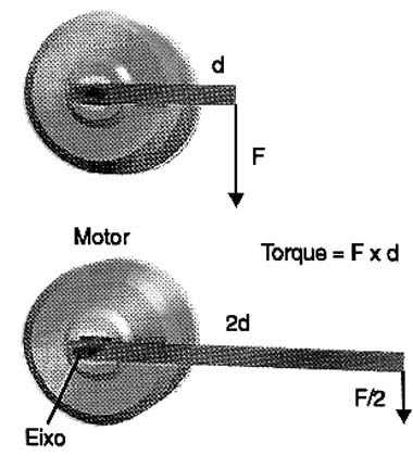 O torque é uma grandeza constante para um determinado motor. 