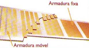 O sistema que utiliza o capacitor diferencial. 