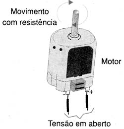 Gerador comum ou dínamo. 