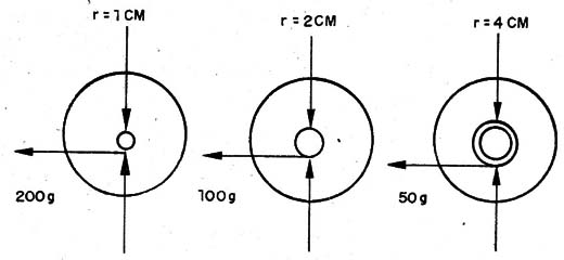    Figura 7 – Redução de força com alteração do diâmetro
