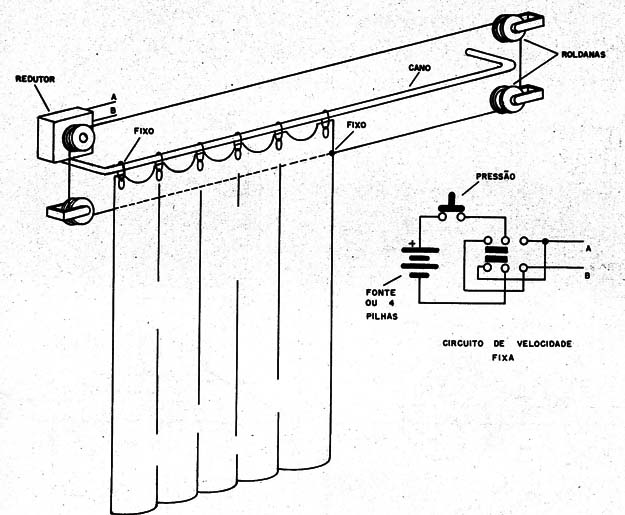    Figura 12 – Controle remoto de cortina
