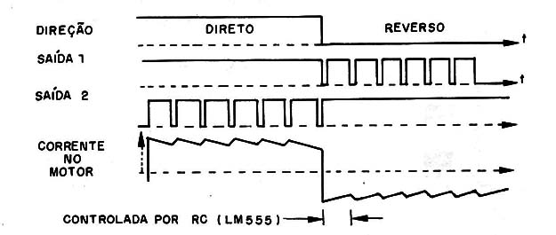    Figura 2 – Formas de onda no circuito
