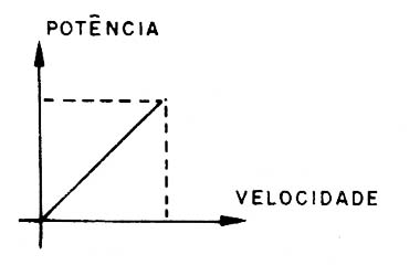 Figura 8 – Curva de torque
