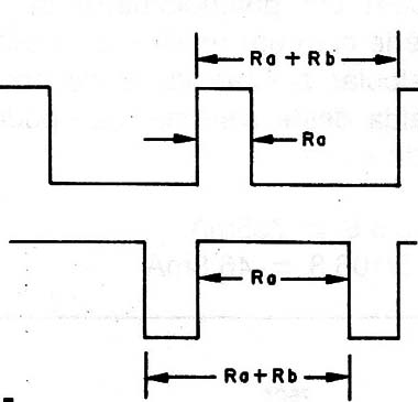Figura 11 – Variação do sinal
