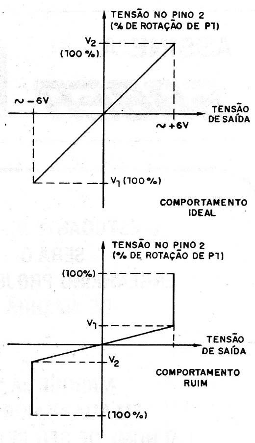 Figura 1 – Faixas de controle
