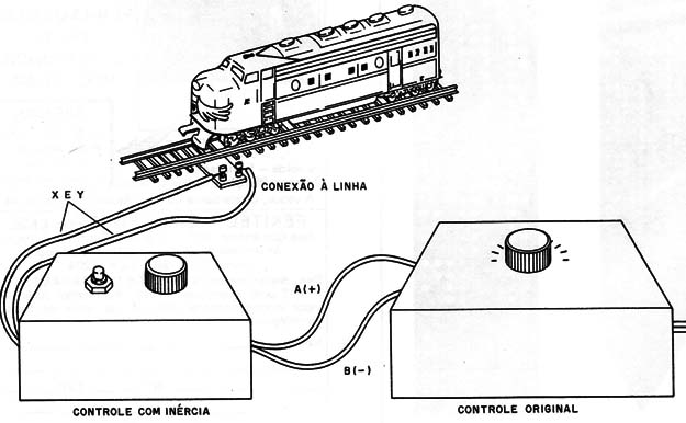 Figura 1 – Conexão do controle
