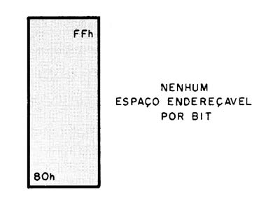 Figura 8 – 128 bytes da RAM interna
