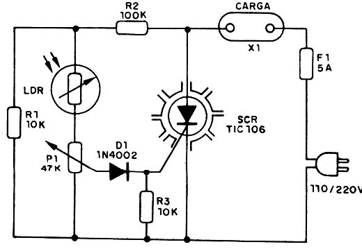 Figura 1 - Diagrama do controle remoto por lanterna
