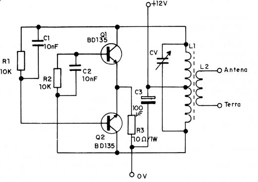   Figura 1 – Diagrama do transmissor
